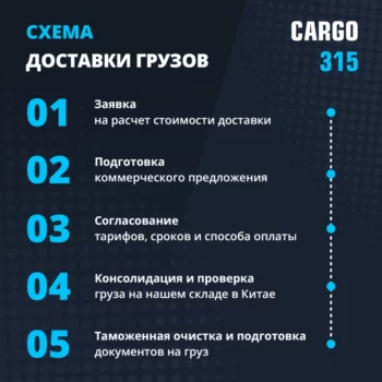 CARGO 315 — изображение 3